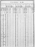 昭和十年四月現在師範学校ニ関スル調査　B5判112p背痛み　文部省普通学務局　昭和11年
