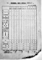 開拓地衛生関係資料　A5判77p非売　頁下部欠損　満洲拓植公社　康徳7