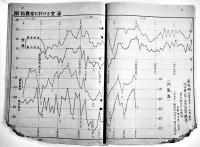 開拓地衛生関係資料　A5判77p非売　頁下部欠損　満洲拓植公社　康徳7