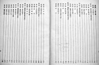 満業並在満関係会社事業概要　A5判122p+10p非売蔵印有り　満州重工業開発株式会社　康徳6年