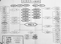 満業並在満関係会社事業概要　A5判122p+10p非売蔵印有り　満州重工業開発株式会社　康徳6年