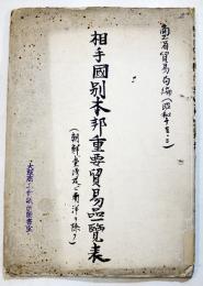 相手国別本邦重要貿易品一覧表-朝鮮台湾南洋ヲ除ク　大判表2枚　商工省貿易局編　昭和13年