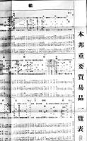 相手国別本邦重要貿易品一覧表-朝鮮台湾南洋ヲ除ク　大判表2枚　商工省貿易局編　昭和13年