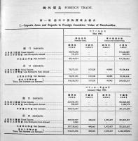 [密件CONFIDENTIAL](中文)中国貿易統計月報　上海総税務司公署統計處編印　中華民國32年