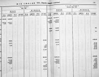 [密件CONFIDENTIAL](中文)中国貿易統計月報　上海総税務司公署統計處編印　中華民國32年