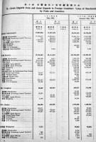 [密件CONFIDENTIAL](中文)中国貿易統計月報　上海総税務司公署統計處編印　中華民國32年