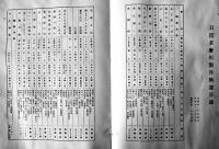 日活多摩川誌　写真版多　非売　B5判　水濡れ跡＆剥シミ有り　昭和17年