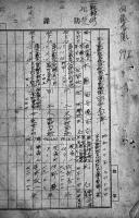 旧鈴木隊留守名簿(99名)　二一野航修二独校正　防諜ニ注意セヨ　昭和20年