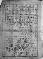 大津聯隊区将校団「軍事通信録」第1,5,6号他資料一括　各B5判　大正3年〜6年