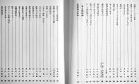 前橋陸軍予備士官学校戦記　B5判651p　非売美本　再版　昭和58年