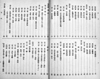 航空学教程全　A5判91p+折込附図7葉+附表3葉　並本　陸軍士官学校　昭和19年
