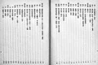徴兵検査研究録　喜悦三毅夫/内田銀之助共述　A5判258p並本　非売　陸軍軍医団　昭和3年