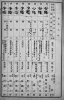 歩兵科（佐官)　陸軍現役将校同相当官実役停年名簿　A5判並本非売奥付欠　陸軍省編纂　(財)偕行社発行　昭和9年