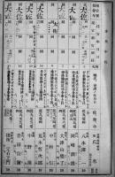 歩兵科（佐官)　陸軍現役将校同相当官実役停年名簿　A5判並本非売奥付欠　陸軍省編纂　(財)偕行社発行　昭和9年