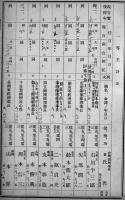 経理部・衛生部　陸軍現役将校同相当官実役停年名簿　A5判並本　非売　(財)偕行社発行　昭和9年
