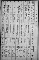 経理部・衛生部　陸軍現役将校同相当官実役停年名簿　A5判並本　非売　(財)偕行社発行　昭和9年