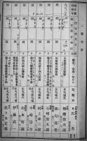 経理部・衛生部　陸軍現役将校同相当官実役停年名簿　A5判並本　非売　(財)偕行社発行　昭和9年