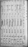 経理部・衛生部　陸軍現役将校同相当官実役停年名簿　A5判並本　非売　(財)偕行社発行　昭和9年