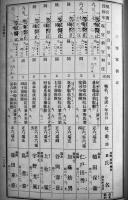 経理部・衛生部　陸軍現役将校同相当官実役停年名簿　A5判並本　非売　(財)偕行社発行　昭和9年