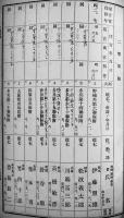 経理部・衛生部　陸軍現役将校同相当官実役停年名簿　A5判並本　非売　(財)偕行社発行　昭和9年