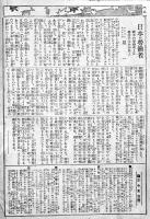 「新報知」第10巻7号「日本の労働者」星一/他　B5判26p　新報知社　大正8年