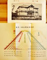 静岡県庵原郡柑橘案内2種/静岡県之柑橘（3冊一括）各非売美本　明治40,44年