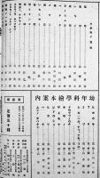 幼年科学絵本　クダモノ　26×25㎝ 背痛み　誠文堂新光社　昭和16年