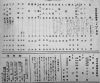 幼年科学絵本　ミヅ(水)　26×25㎝ 背少痛み裏表紙記名　誠文堂新光社　昭和15年