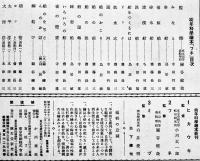 幼年科学絵本　フネ(船)　26×25㎝ 背少痛み　誠文堂新光社　昭和15年