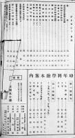 幼年科学絵本　ジドウシャ(自動車)　26×25㎝ 背痛み　誠文堂新光社　昭和16年