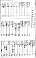愛国唱歌画集　蕗谷虹児/須藤重/高畠華宵/伊藤幾久造/加藤まさを/他　昭和14年