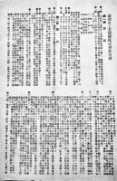 第九回営業報告書　A5判54p　満洲重工業開発株式会社　康徳9/昭和17年