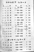 コロムビアレコード/ラッキーレコード洋楽総目録　B6判206p背痛み　(株)日本蓄音器商会　昭和15年