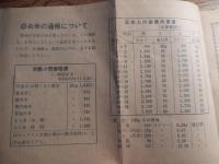 一般用米穀類購入通帳　昭和38年　農林省　大田区役所糀谷区役所印　ナンバーワン即席ラーメン　広告


一般用米穀類購入通帳（米穀通帳）、戦中・戦後の食料統制時代に、国が国民に米を公平に配給するために発行した身分証明書兼購入券で、世帯主の情報と月々の配給量（kg）が記載され、販売店で印鑑を押してもらい購入。昭和17年（1942年）から始まり、食料事情改善に伴い形骸化しましたが、昭和57年に制度は廃止され、現在は使われていません、当時の貴重な歴史資料として文化財にもなっています。