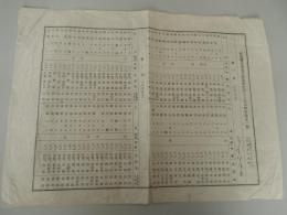 新潟県長岡女子師範学校第十五回本科卒業生一覧　大正四年三月二十三日　一枚物　34.5cm-25cm

長岡女子師範学校は、1900年（明治33年）に長岡市東神田町に設置された、新潟県の女子教員養成機関です。明治〜昭和初期にかけて多くの女性教員を輩出し、1943年（昭和18年）に「新潟第一師範学校女子部」へ改称・国立移管され、後の新潟大学教育学部のルーツとなりました。  1879年（明治12年）に新潟学校に設置された女子師範科にさかのぼり、その後、新潟県尋常師範学校女子部、第一師範学校女子部を経て独立しました。設置: 1900年、長岡に県立の女子師範学校として正式に開校し、東神田町に校舎が完成。
    