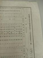 新潟県長岡女子師範学校第十五回本科卒業生一覧　大正四年三月二十三日　一枚物　34.5cm-25cm

長岡女子師範学校は、1900年（明治33年）に長岡市東神田町に設置された、新潟県の女子教員養成機関です。明治〜昭和初期にかけて多くの女性教員を輩出し、1943年（昭和18年）に「新潟第一師範学校女子部」へ改称・国立移管され、後の新潟大学教育学部のルーツとなりました。  1879年（明治12年）に新潟学校に設置された女子師範科にさかのぼり、その後、新潟県尋常師範学校女子部、第一師範学校女子部を経て独立しました。設置: 1900年、長岡に県立の女子師範学校として正式に開校し、東神田町に校舎が完成。
    