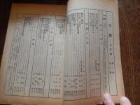 7冊「鳥獣」昭和2年第2巻第11号、昭和3年第3巻第1号、第3巻第3号、第3巻第6号、第3巻第7号、第3巻第8号、第3巻第11号、東京鳥獣社　主幹上田金三郎　