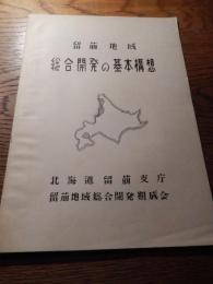 留萌地域　総合開発の基本構想　北海道留萌支庁　留萌地域総合開発期成会　
昭和30年代　孔版印刷