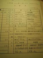 上申書　狭山事件　昭和39年第861号強盗強姦　強盗殺人等　被告人石川一雄
昭和48年　部落解放同盟中央執行委員会　朝田善之助　
東京高等裁判所第四刑事部　寺尾正二裁判長殿（厚冊約6ｃｍ）