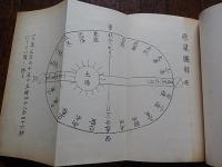 密象口傳集　和綴じ本　気学　