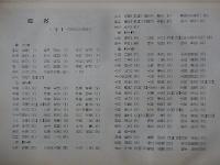 建国に盡した人々の遺墨



    著者 柴野安三郎編
    出版社 柴野安三郎
    刊行年 昭和45
    ページ数 450p
    サイズ 22cm
    
    解説 函無