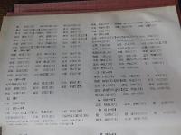 建国に盡した人々の遺墨



    著者 柴野安三郎編
    出版社 柴野安三郎
    刊行年 昭和45
    ページ数 450p
    サイズ 22cm
    
    解説 函無