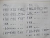 建国に盡した人々の遺墨



    著者 柴野安三郎編
    出版社 柴野安三郎
    刊行年 昭和45
    ページ数 450p
    サイズ 22cm
    
    解説 函無