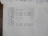 建国に盡した人々の遺墨



    著者 柴野安三郎編
    出版社 柴野安三郎
    刊行年 昭和45
    ページ数 450p
    サイズ 22cm
    
    解説 函無