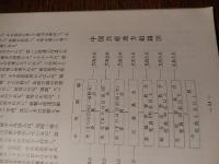 講演No.1006（昭和41年7月15日発行）東京講演会発行　赤い台風の進路　共産党の暴力革命と学生運動　山本武夫　近代革命は組織的暴力を伴う（革命の定義）ソ連はこうして共産革命を遂行した。中国はこうして共産革命を遂行した。日共、学生・青年をねらう。共産革命の先駆、中国の学生運動ほか。