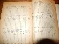 言語と国文法の事典　著者 今泉忠義　監修　杉崎一雄　著
    出版社 学習社
    刊行年 昭和29年再版　本体のみ
    　