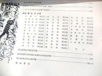 東京都猟友会・昭和41年会報・16号・　全147ページ　非売品　会員名簿掲載