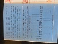 1960年　劇団民芸公演　橋からの眺め　作＝アーサー・ミラー　訳・演出＝菅原 卓　キャスト　滝沢修　小夜福子　坂口美奈子　松本典子　内藤武敏　波多野憲　清水将夫　中野孝治　大滝秀治　日野道夫　佐野浅夫　庄司永建　福田秀実　岩崎ちえ　ほか