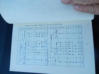 催涙ガスに関する証言例集　執務資料第12号　全302頁　警察