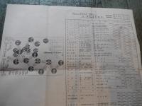 地図　菅平中心スキー・コース図　十万分之１
新潟鉄道局
    刊行年 昭10
 1枚
    解説 裏面経路行程表　地図１枚　47×30

